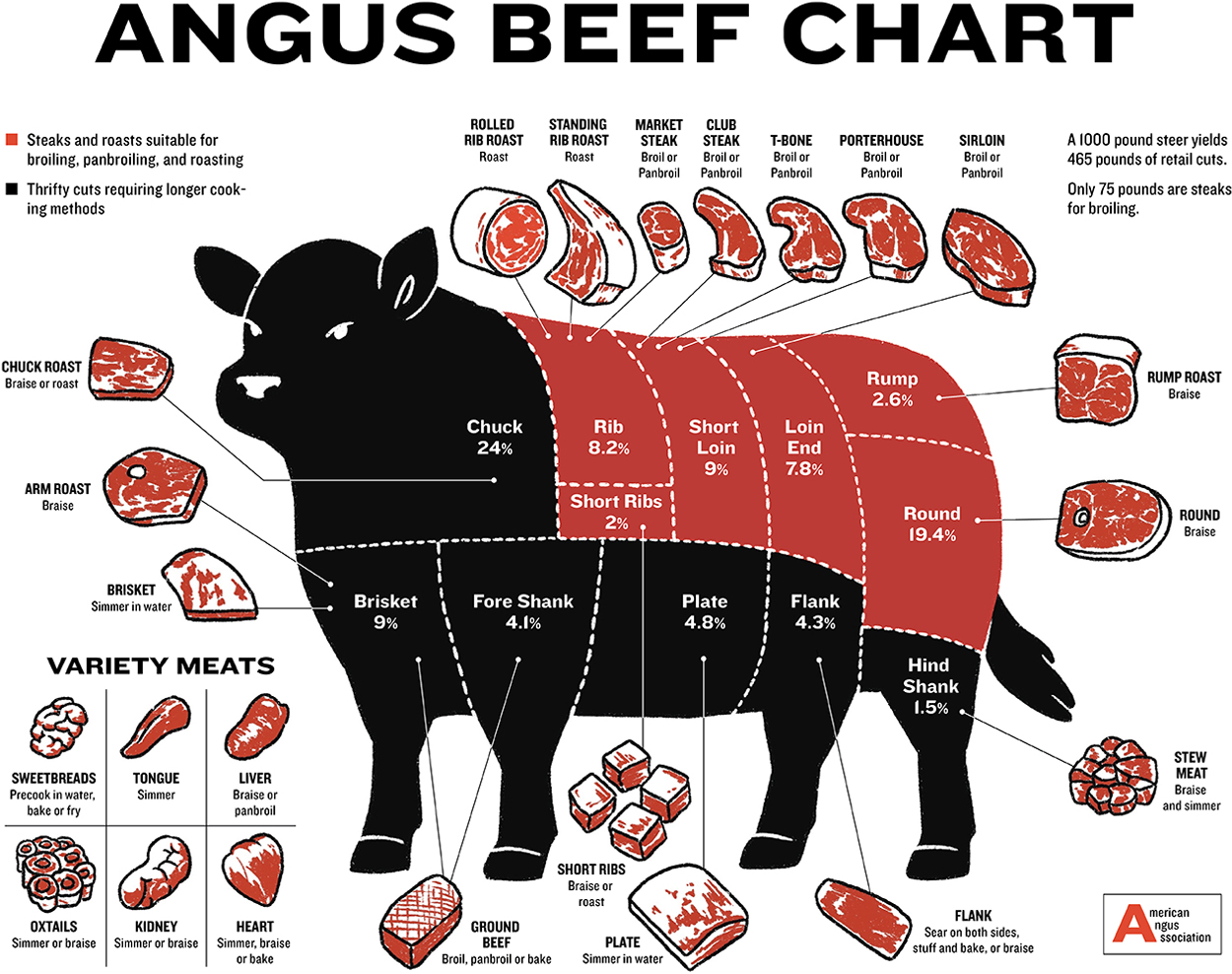 Halal Angus Beef Supplier | Halal Beef Wholesaler | The Angus Beef Co